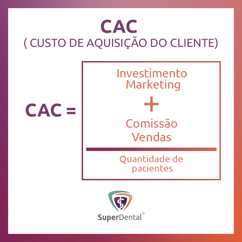 Cac - Custo de aquisição do cliente - superdental